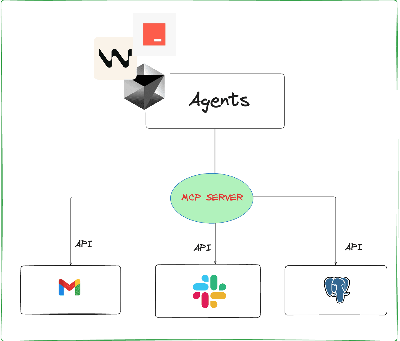 mcp-lesson-one-mcp-server