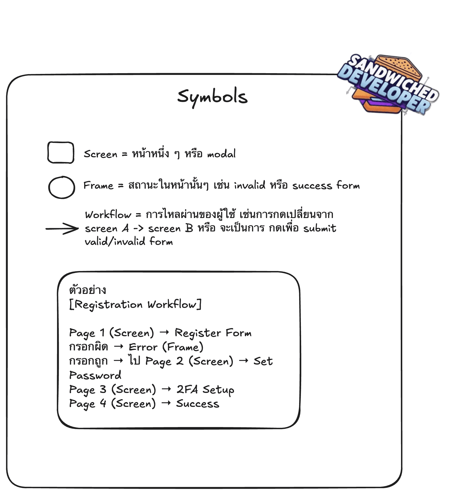 sandwiched-developer-get-to-know-normal-ui-symbols