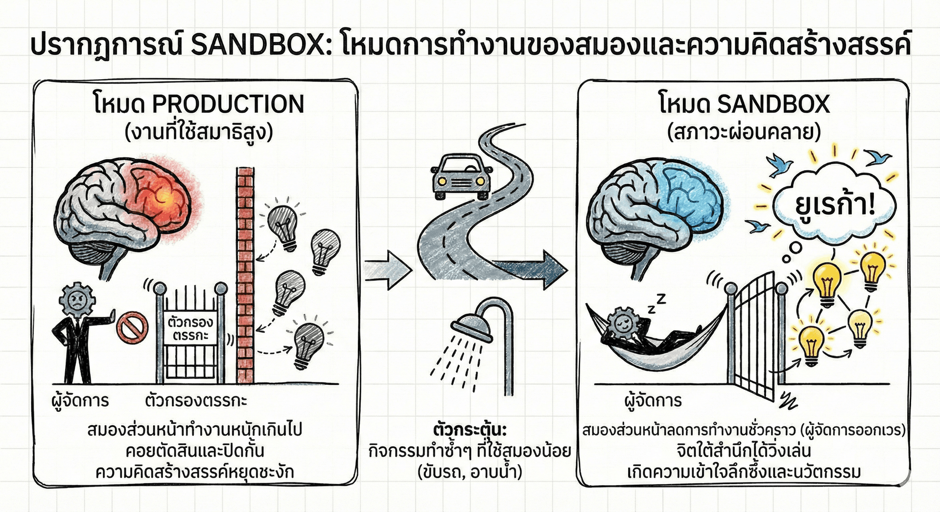 how-sandbox-mode-works