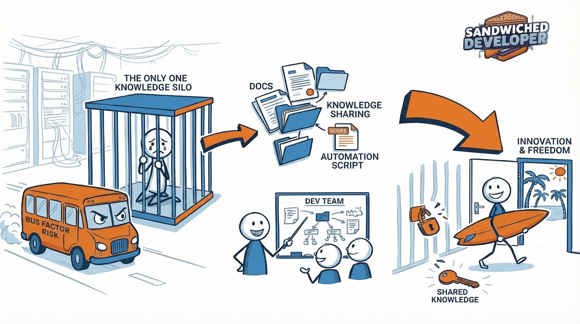 the-bus-factory-phobia-infographic