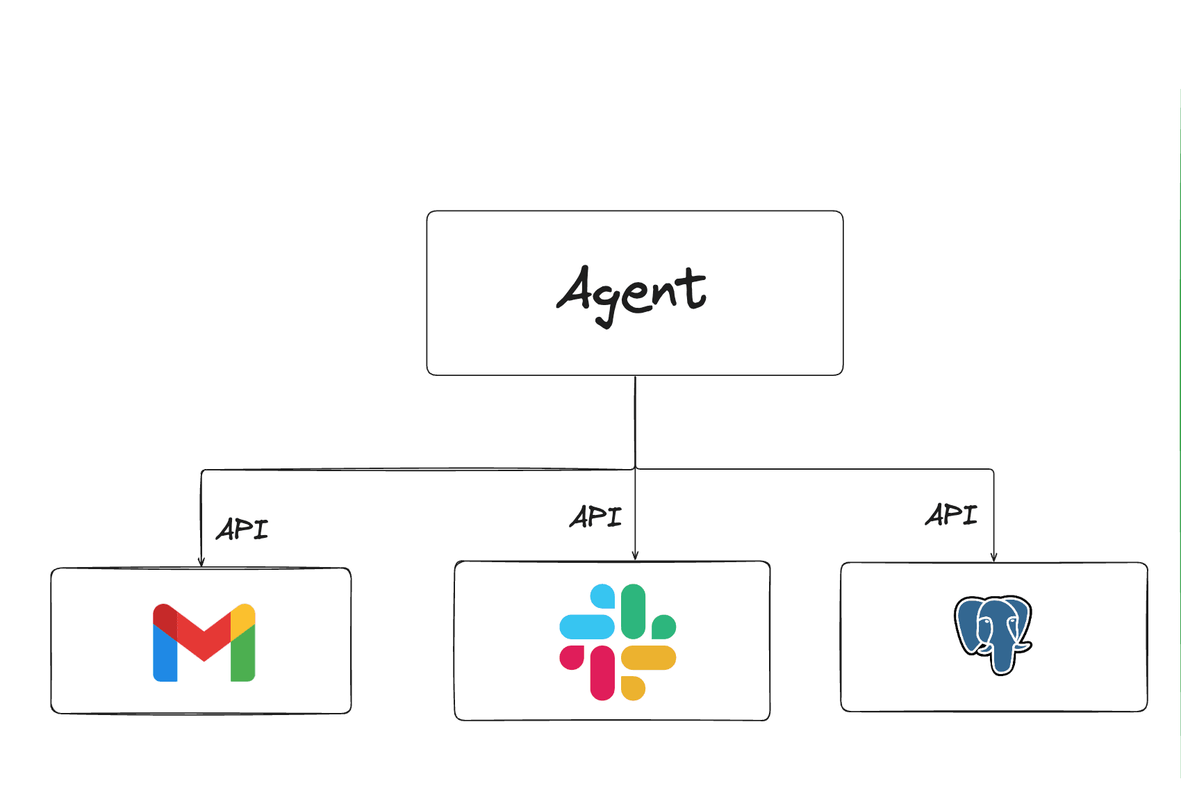 mcp-lesson-one-normal-agent-diagram