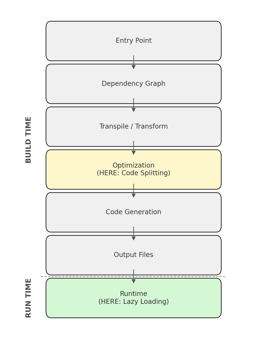 sandwiched-developer-bundler-workflow
